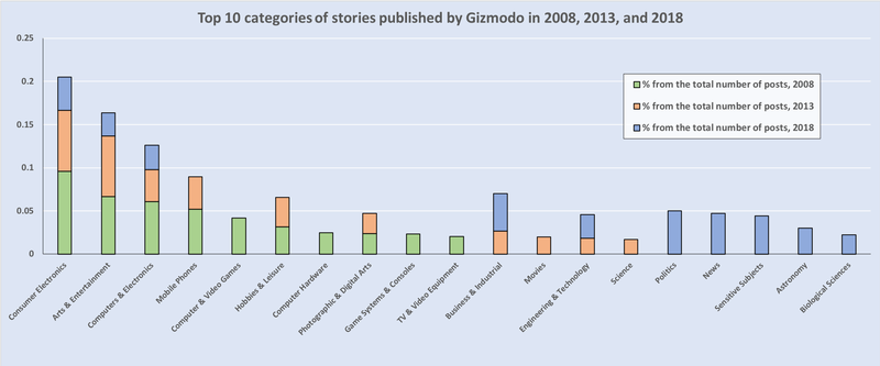 Illustration for article titled Automated Text Classification: How We Did It at FMG